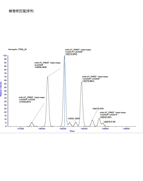 单抗HERCEPTIN完整分子量