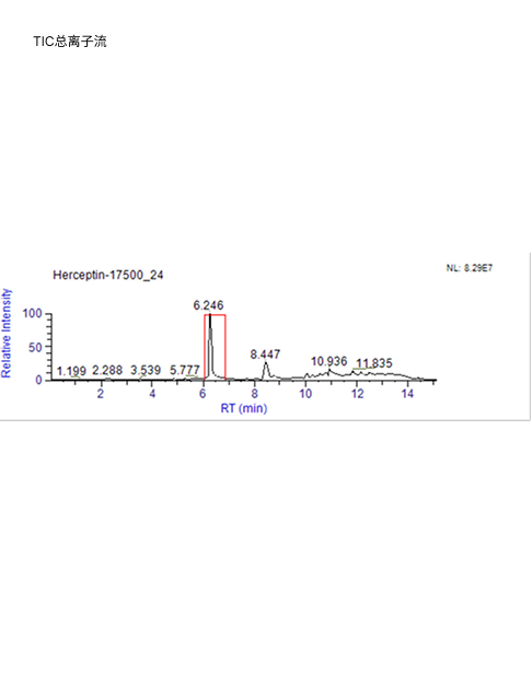 单抗HERCEPTIN完整分子量
